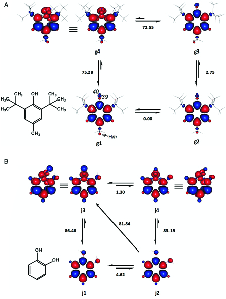 Figure 6.