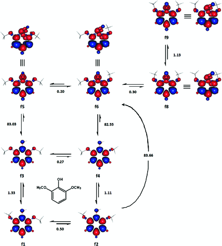 Figure 5.