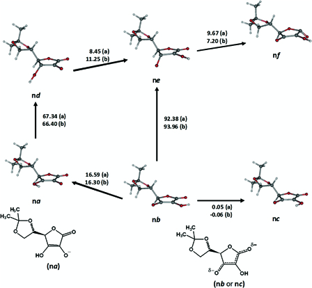 Figure 10.