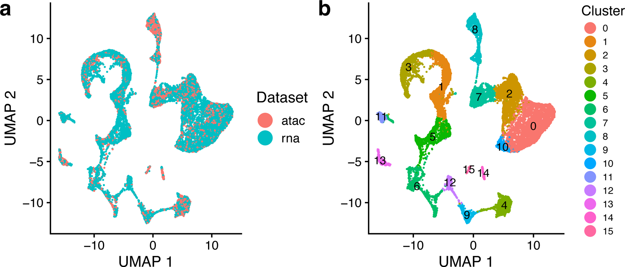 Figure 11: