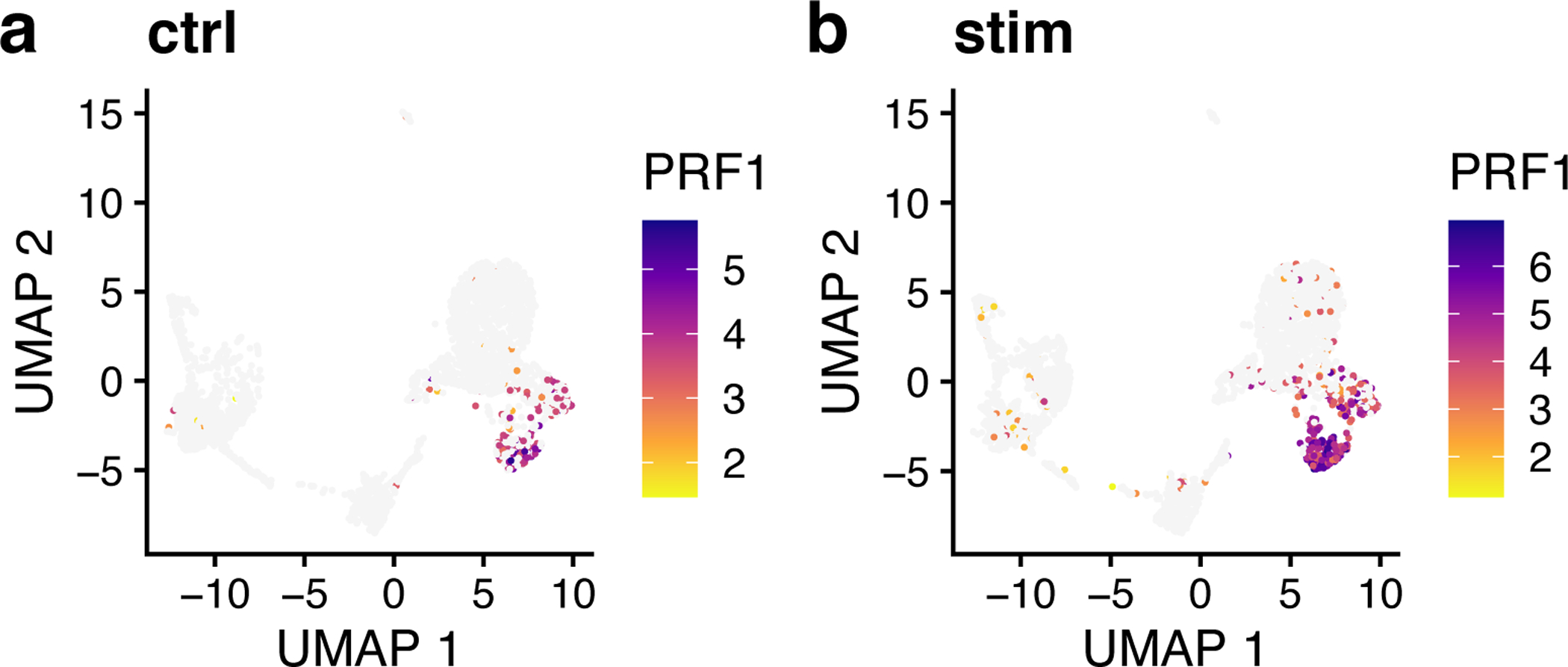 Figure 9: