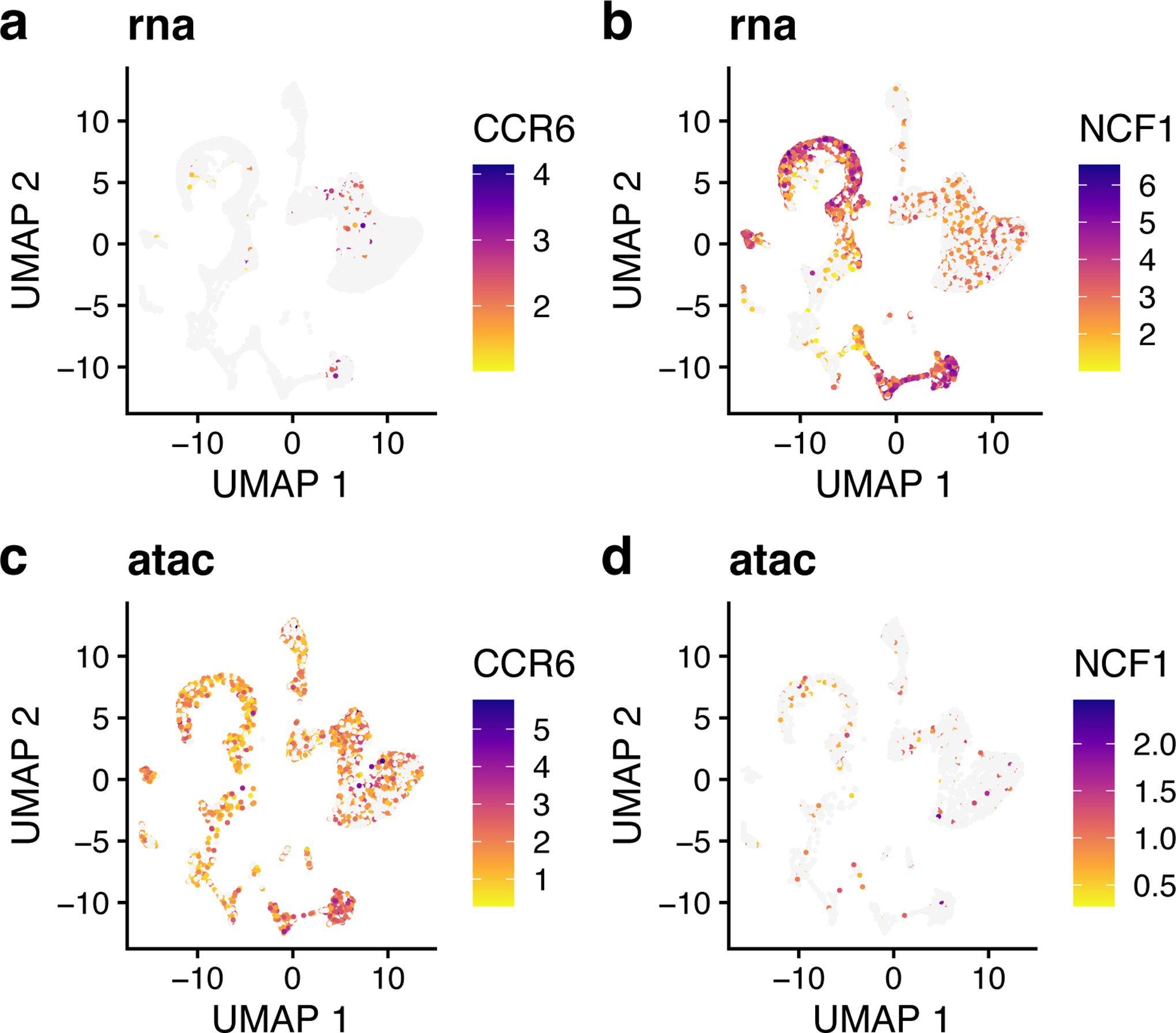 Figure 14: