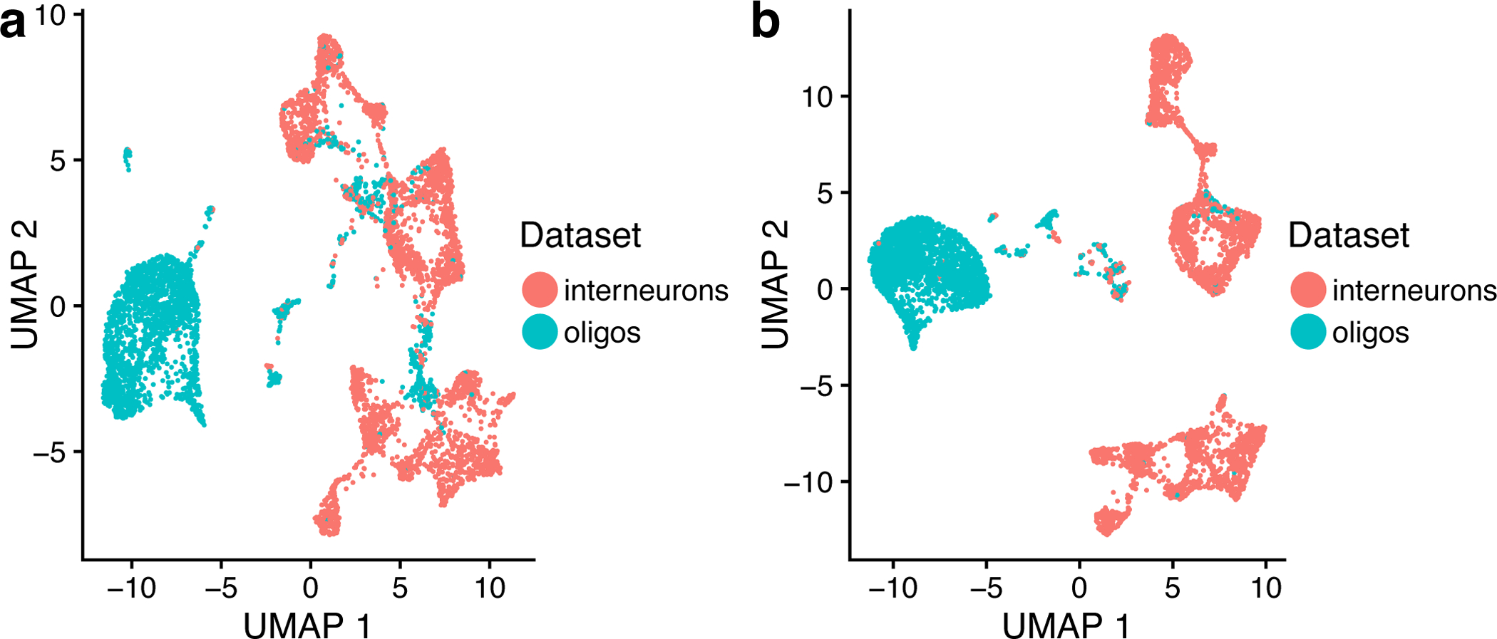 Figure 6: