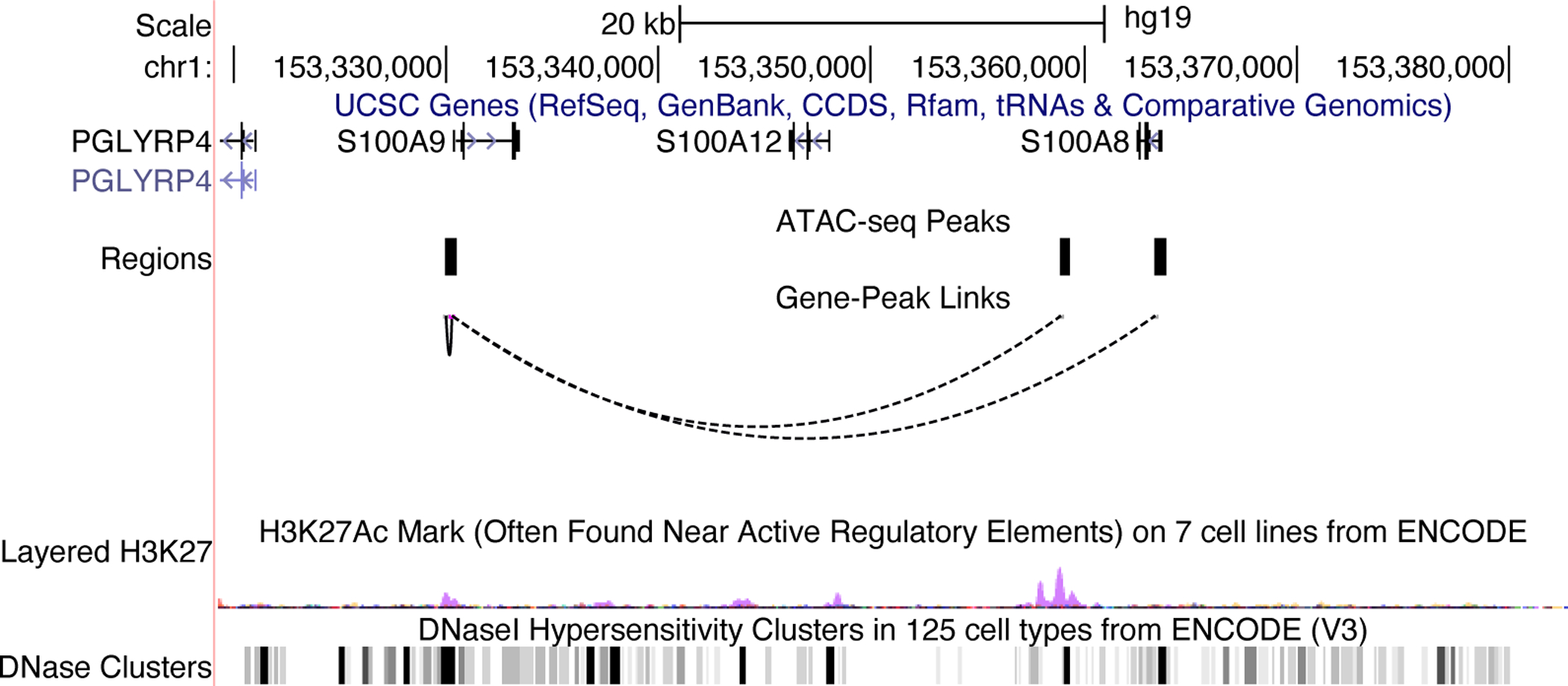 Figure 15: