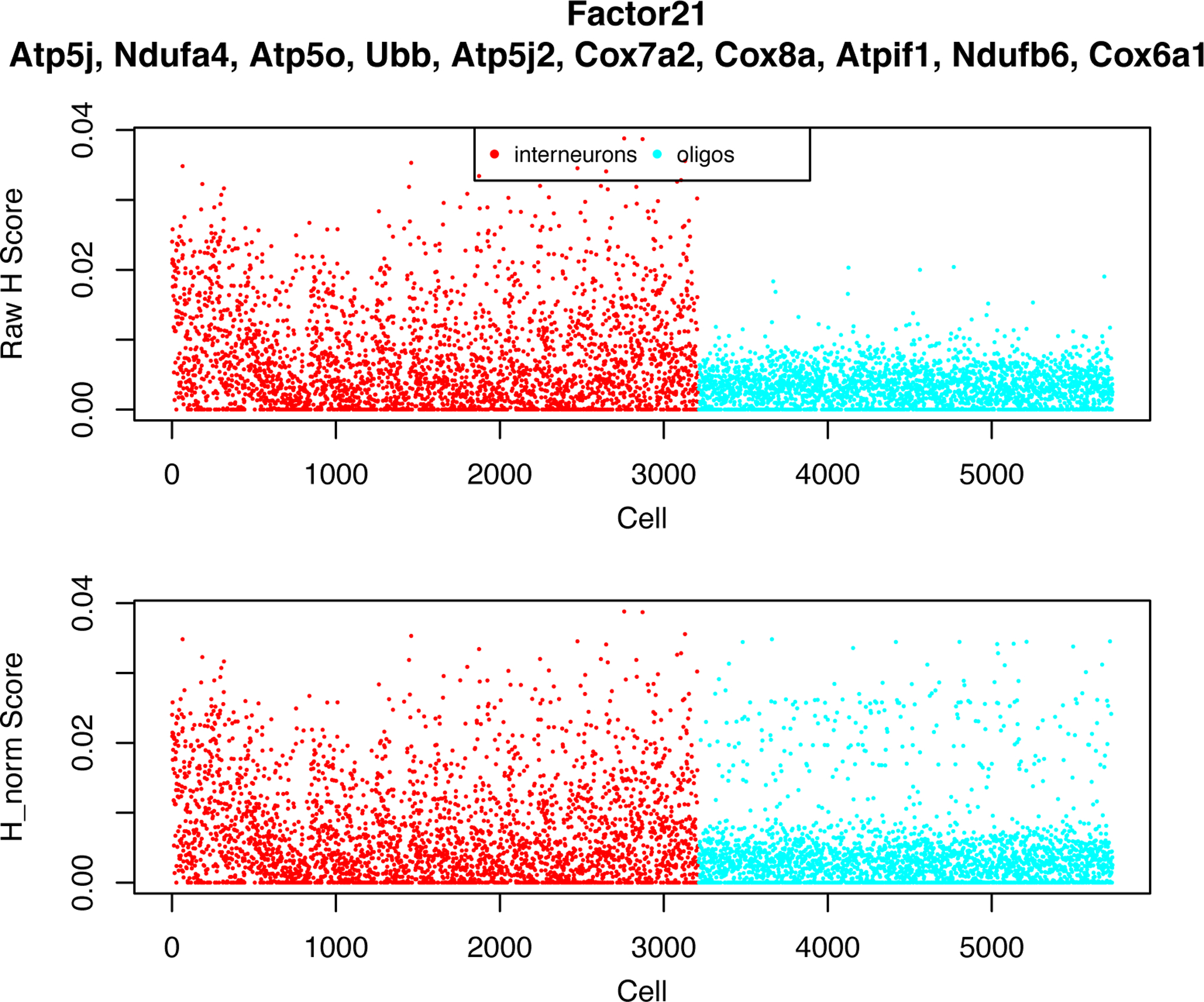 Figure 5: