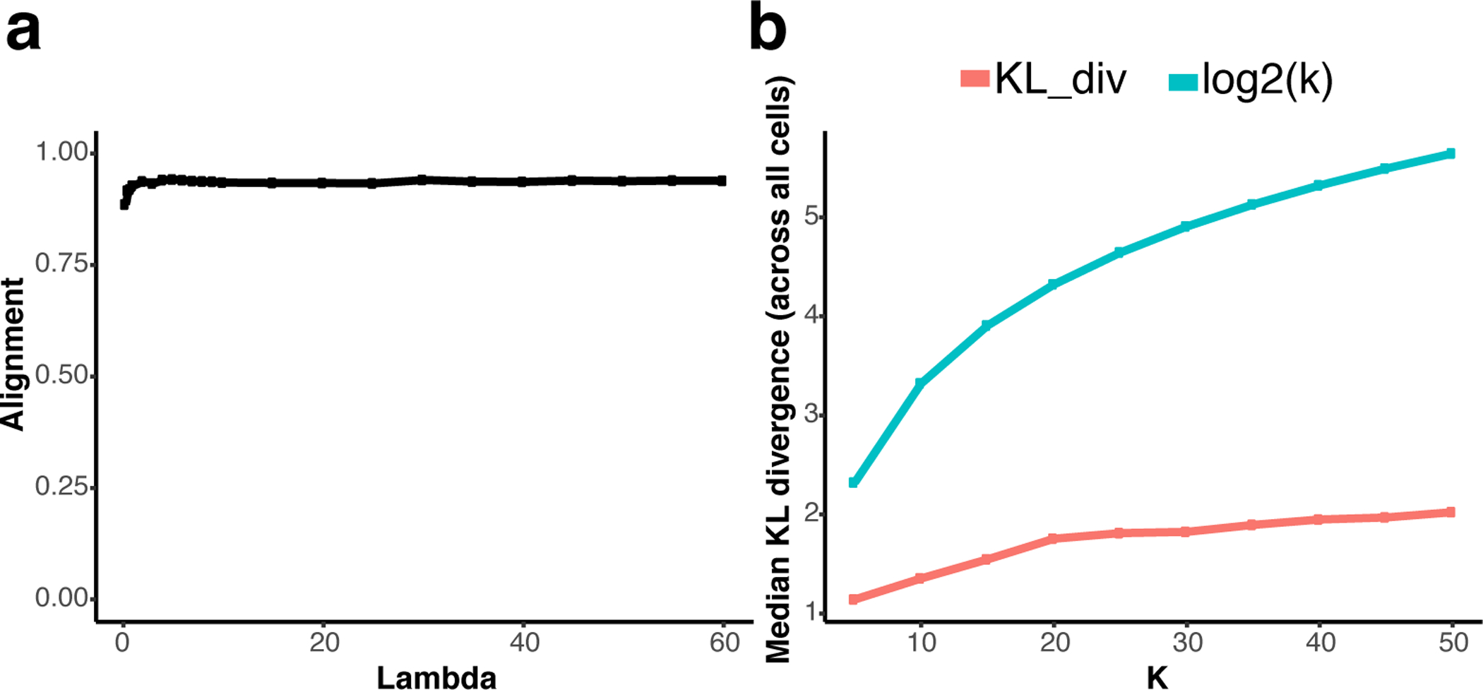 Figure 4: