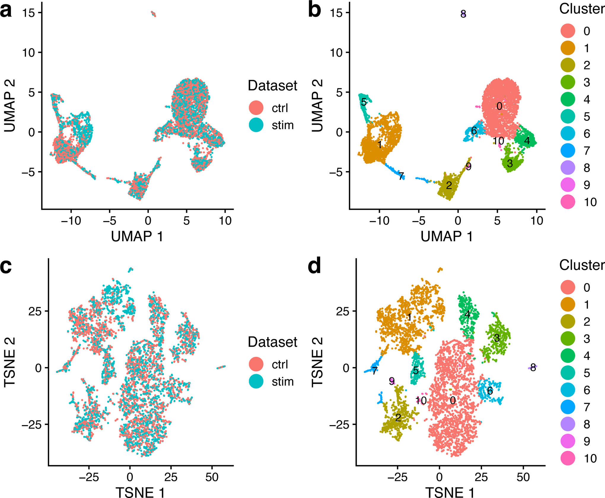 Figure 2: