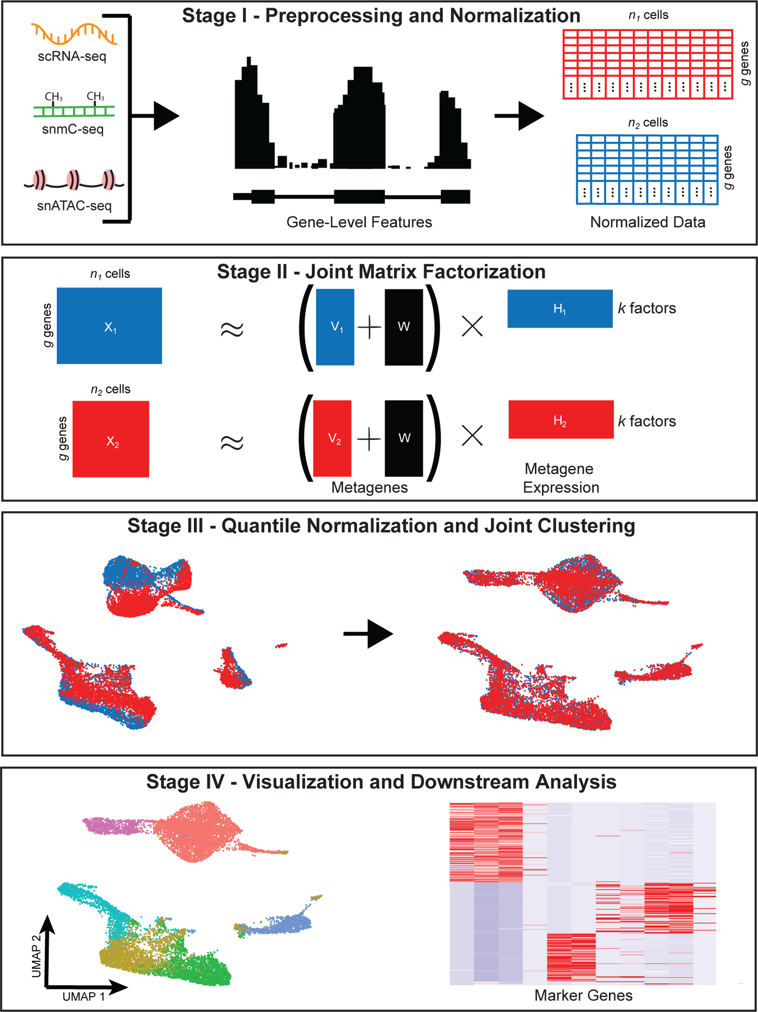 Figure 1: