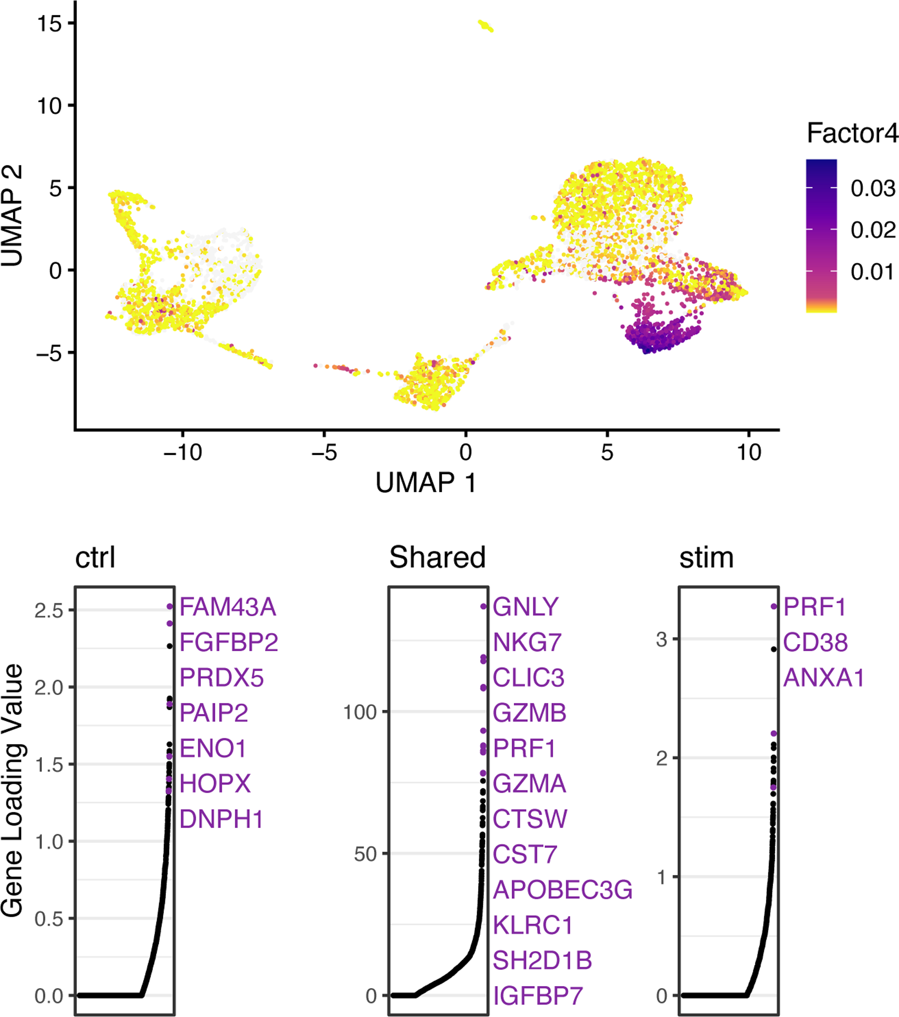 Figure 3: