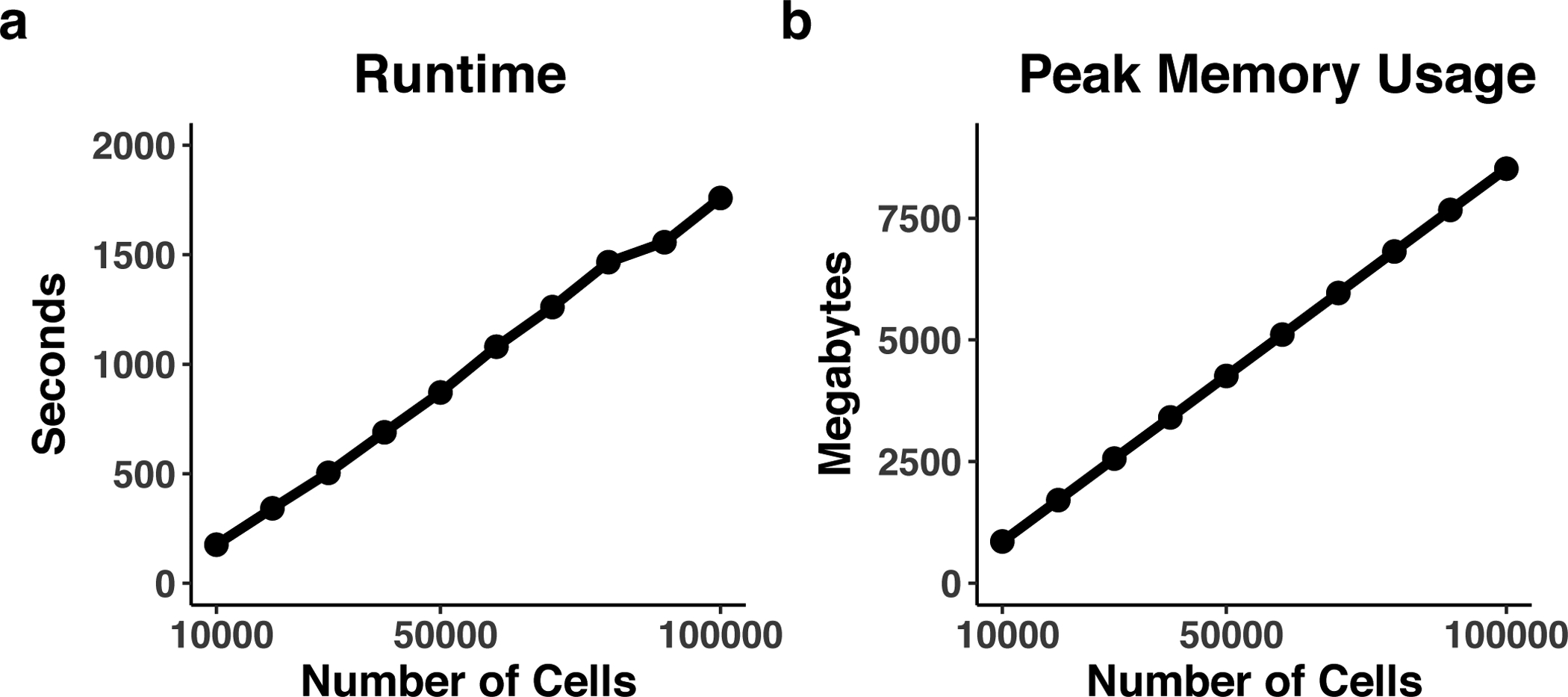 Figure 17: