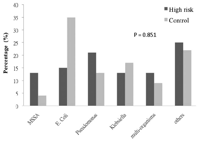 Figure 1 —