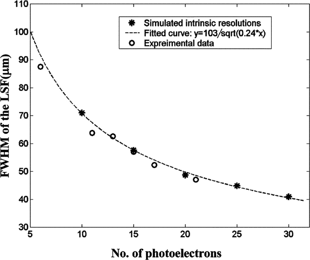 Fig. 8