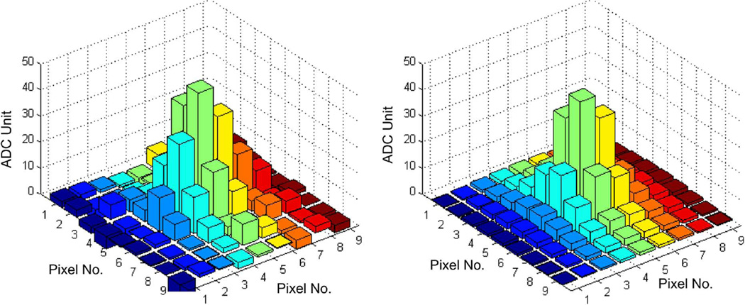 Fig. 3