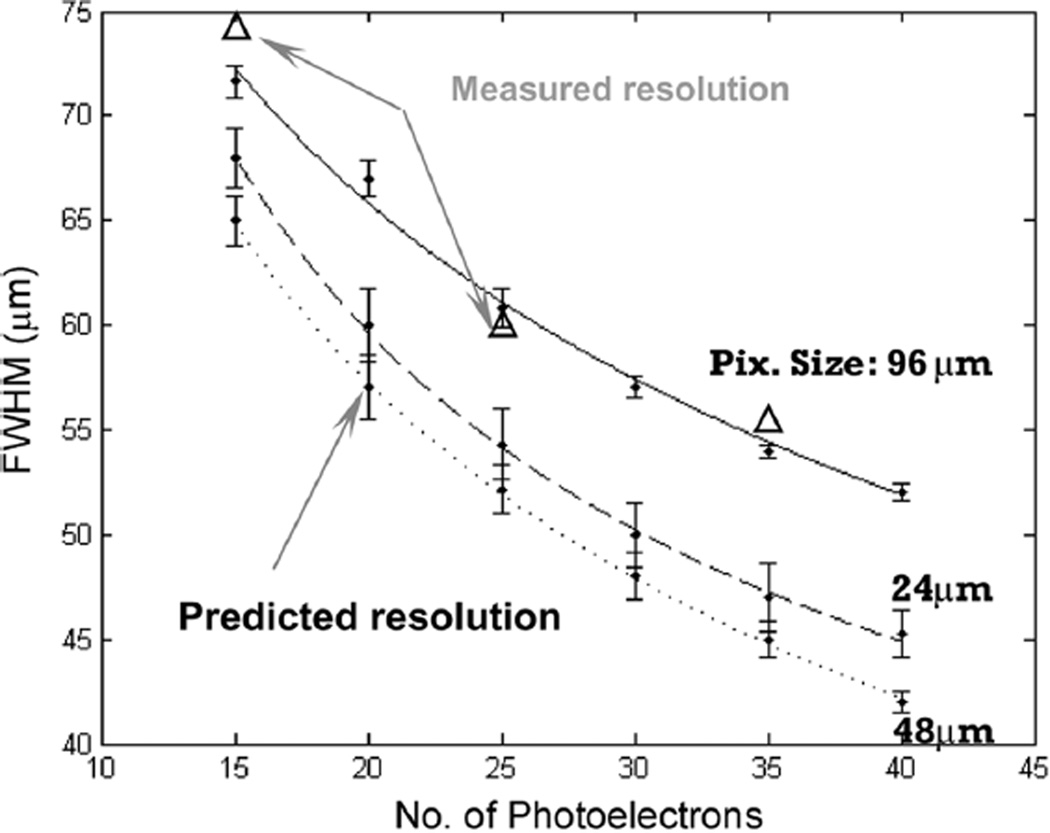 Fig. 11