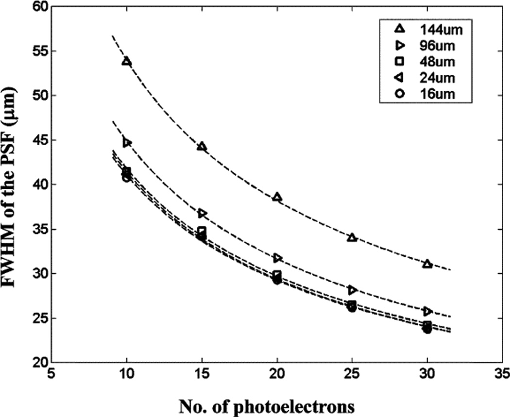 Fig. 10