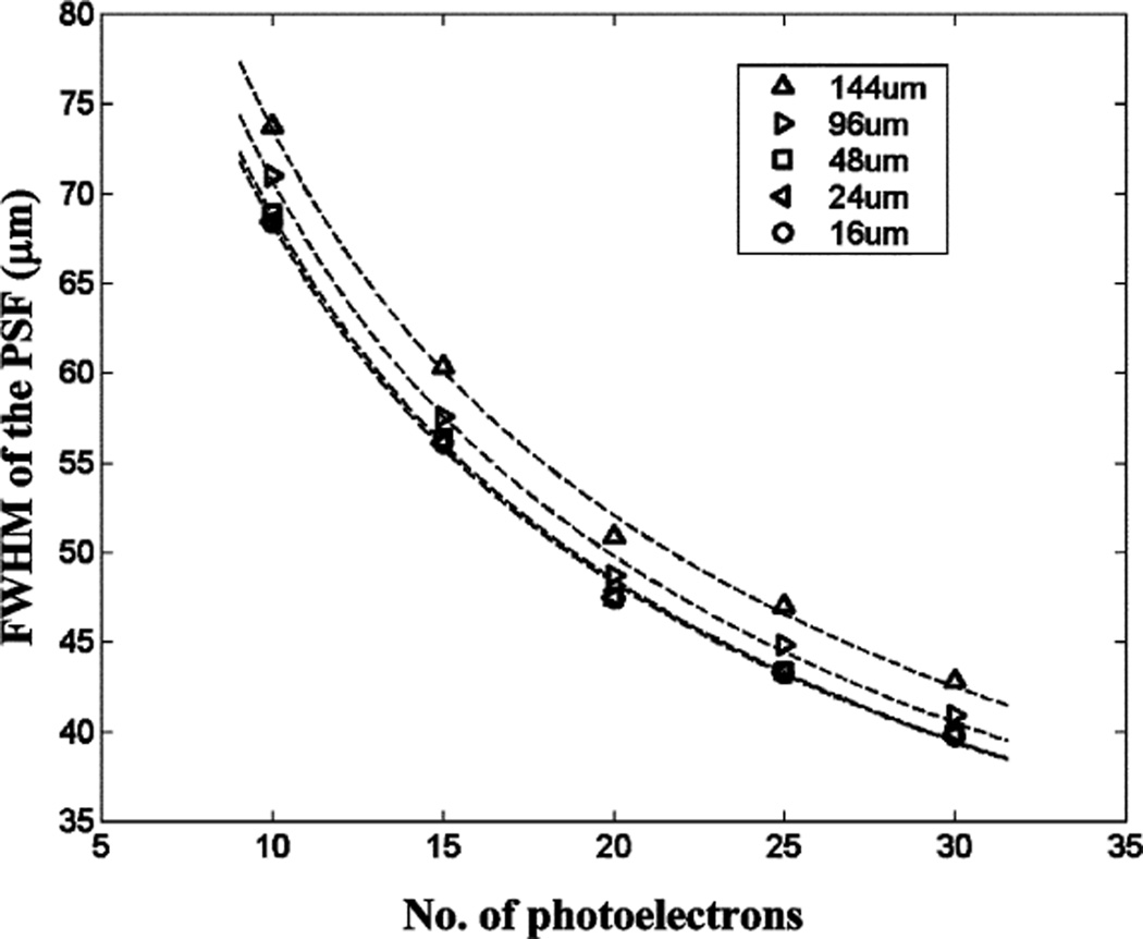 Fig. 9