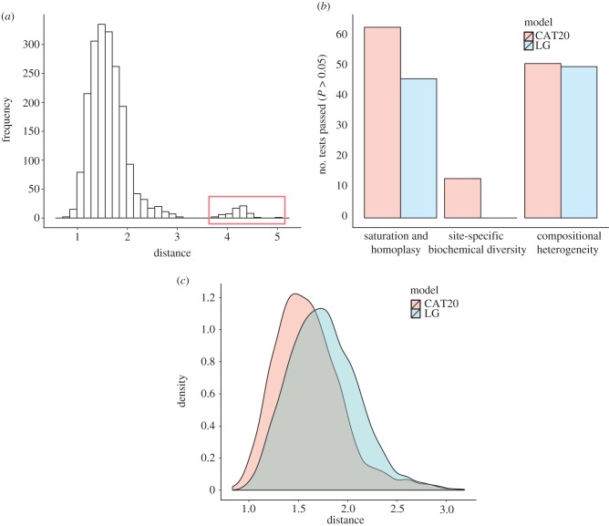 Figure 3.