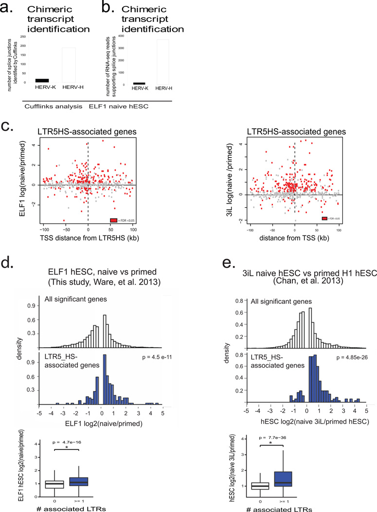 Extended Data Figure 6