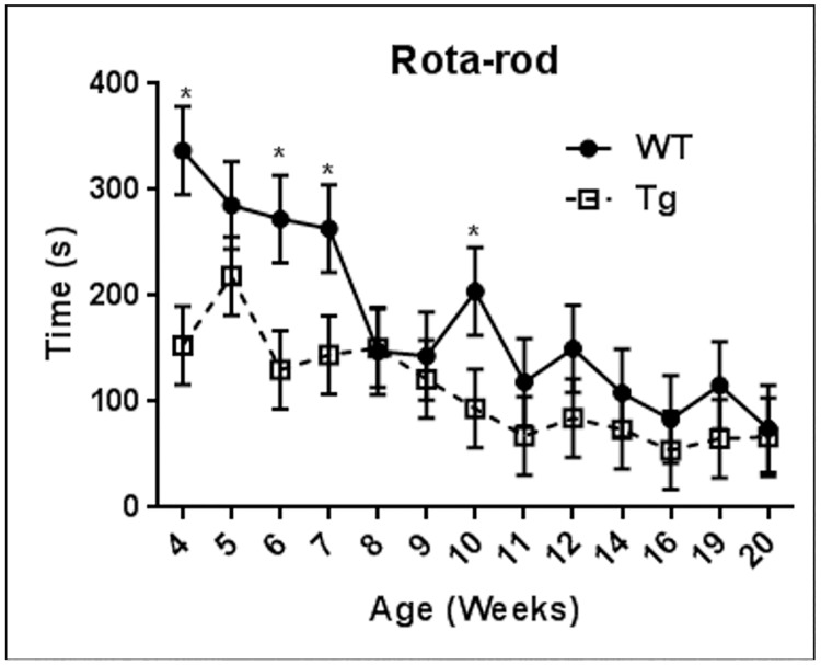 Fig 1