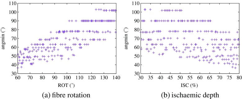 Fig. 10