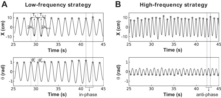 Fig. 4.