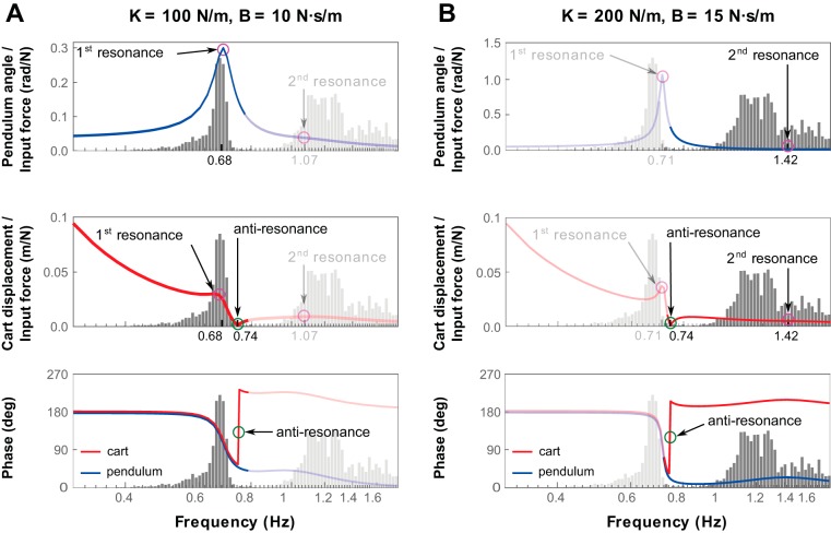 Fig. 10.