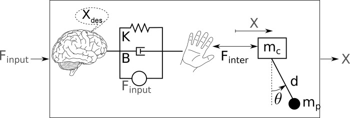 Fig. 7.