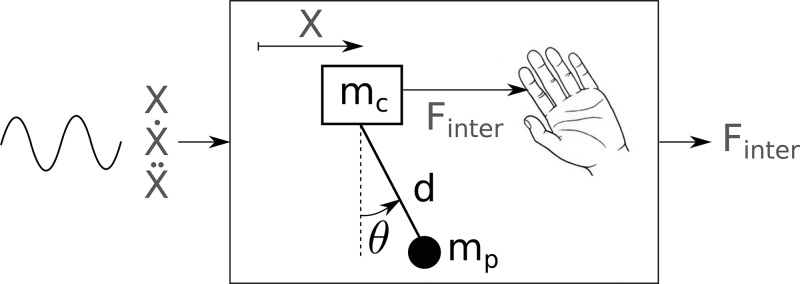 Fig. A1.