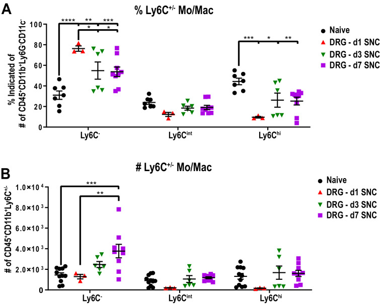 Figure 6—figure supplement 4.