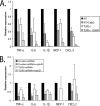 FIG. 7.