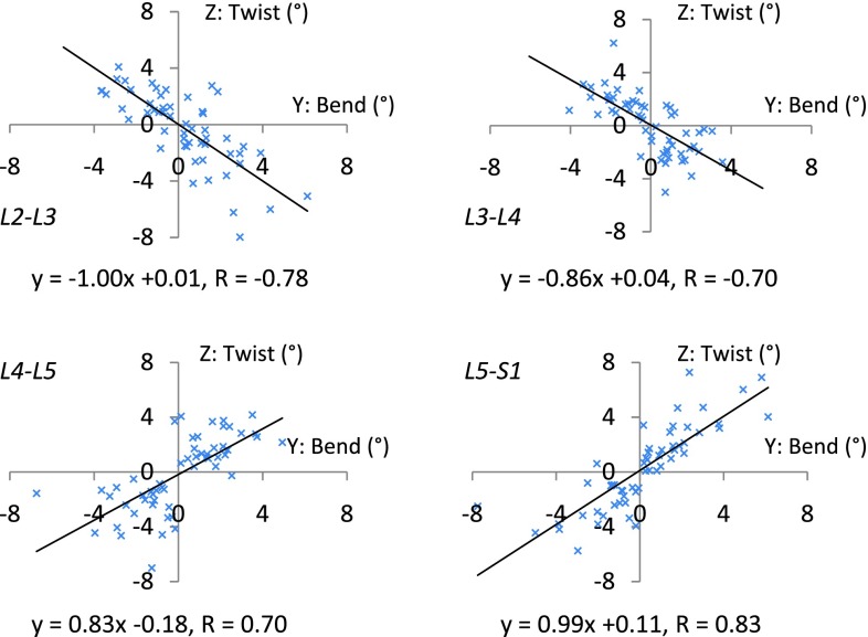 Fig. 4