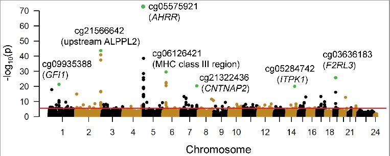 Figure 2.