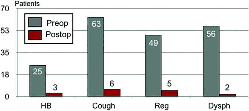 Figure 12.