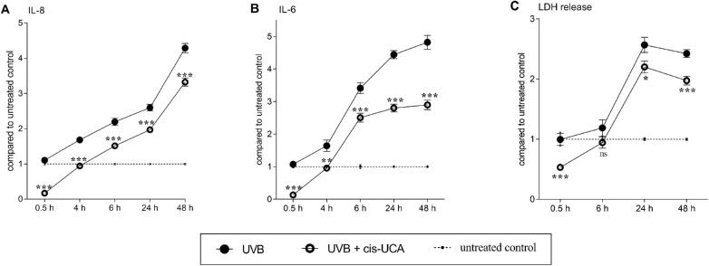 Figure 6.