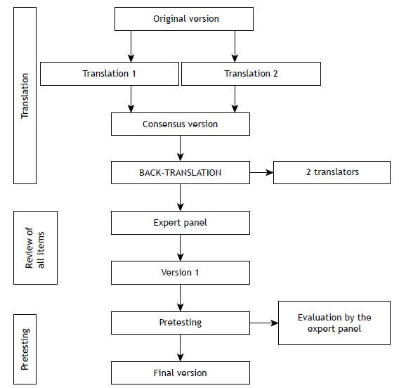 The Richards-Campbell Sleep Questionnaire and Sleep in the Intensive ...