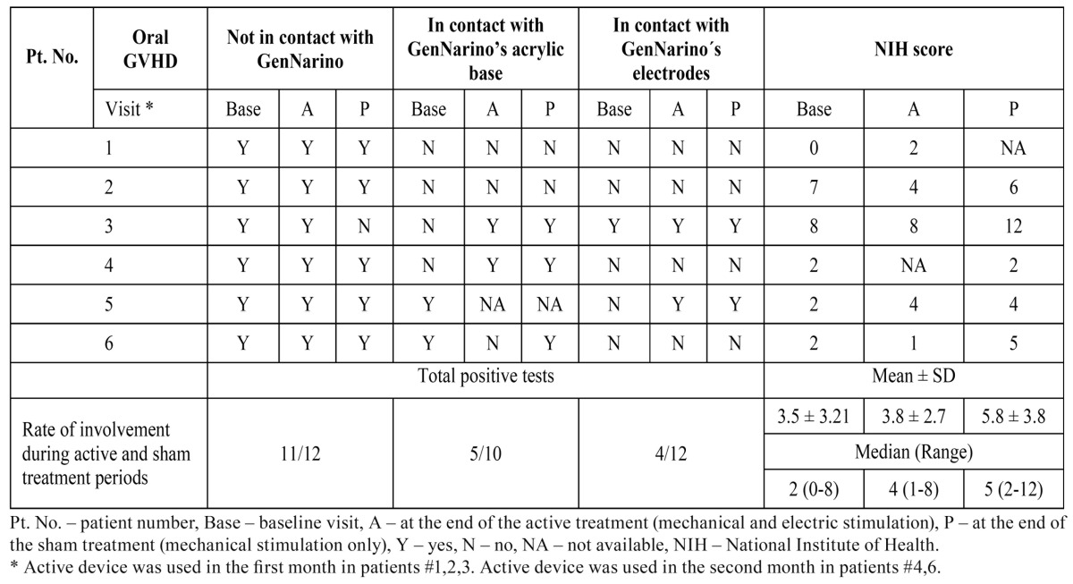 graphic file with name medoral-19-e212-t001.jpg