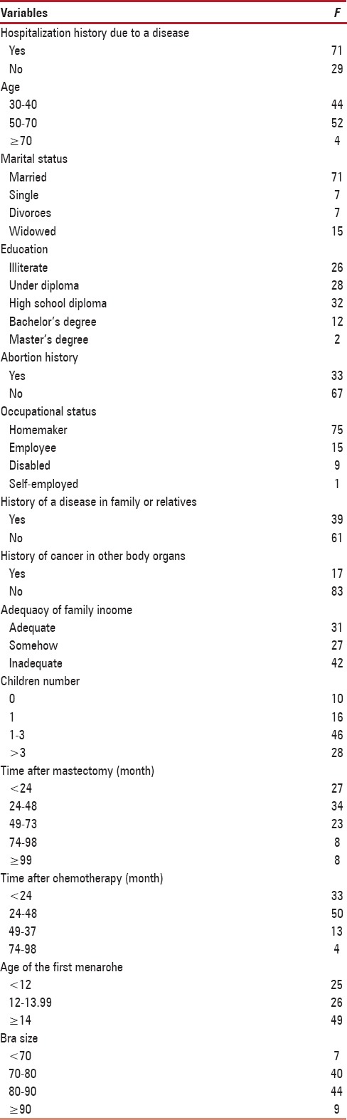 graphic file with name JMH-6-173-g004.jpg