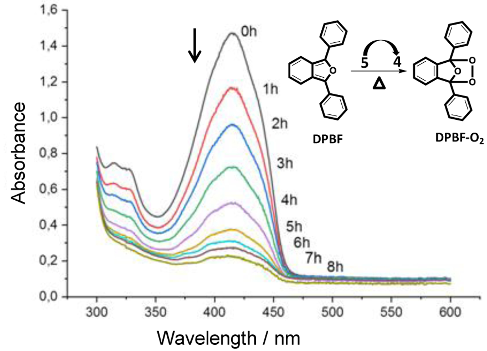 Figure 9.