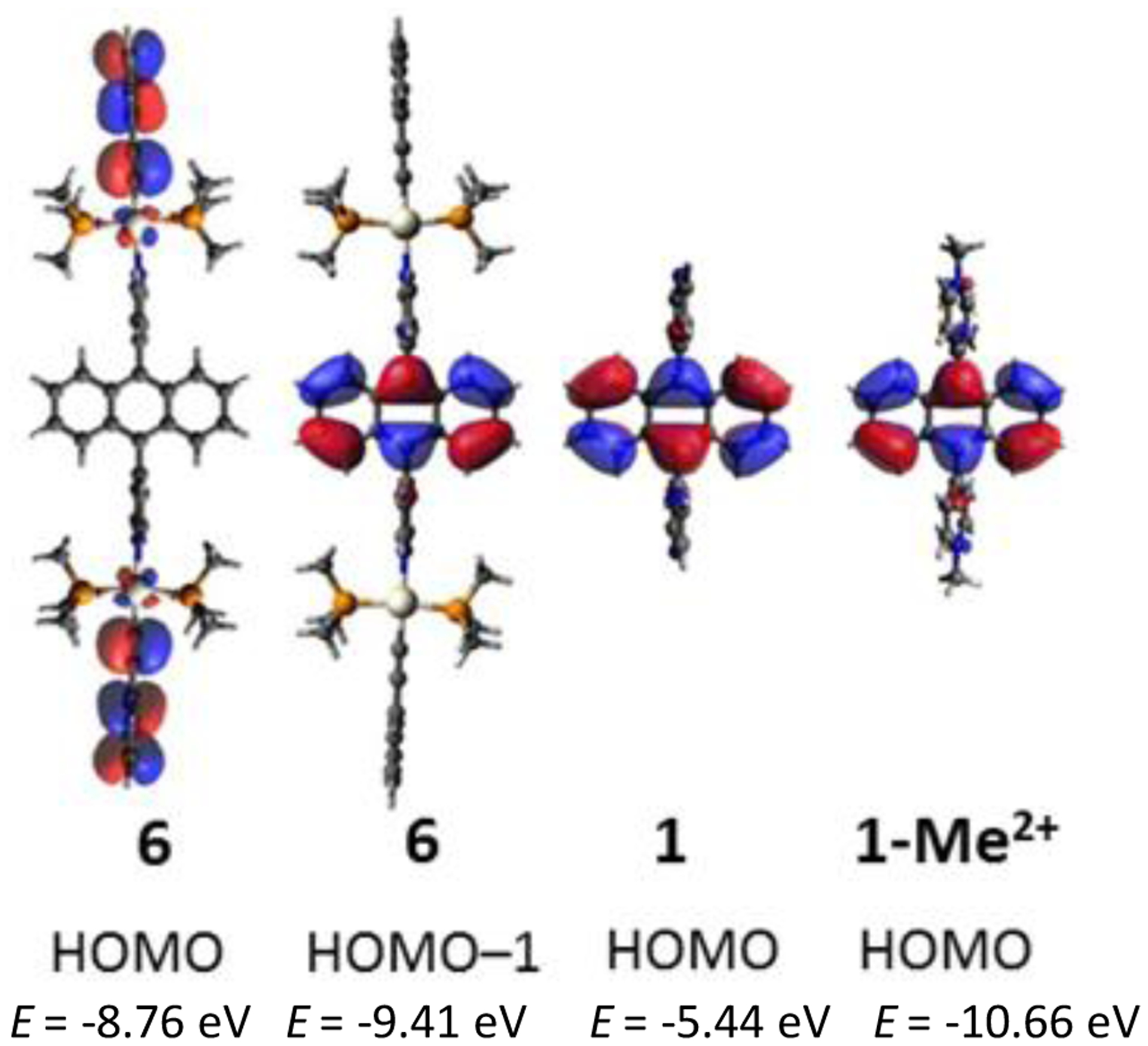 Figure 6.