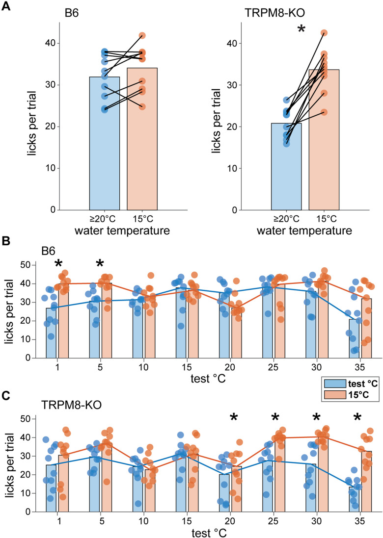 Figure 13.