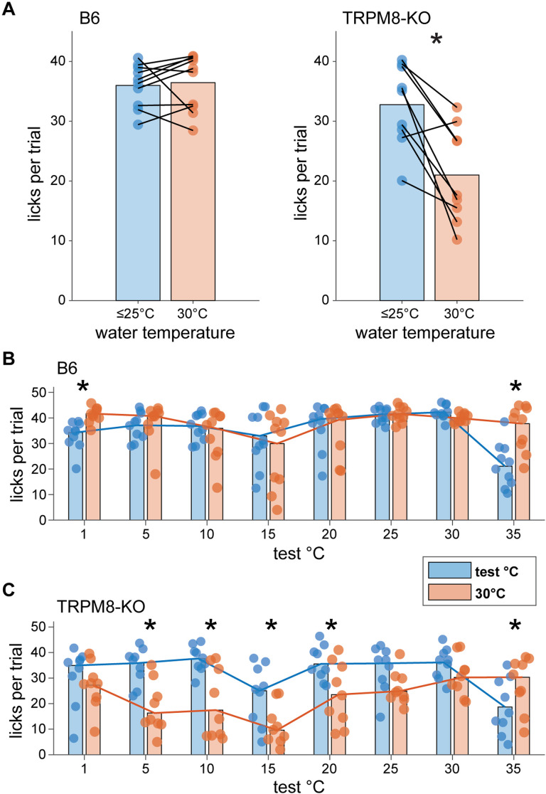 Figure 12.