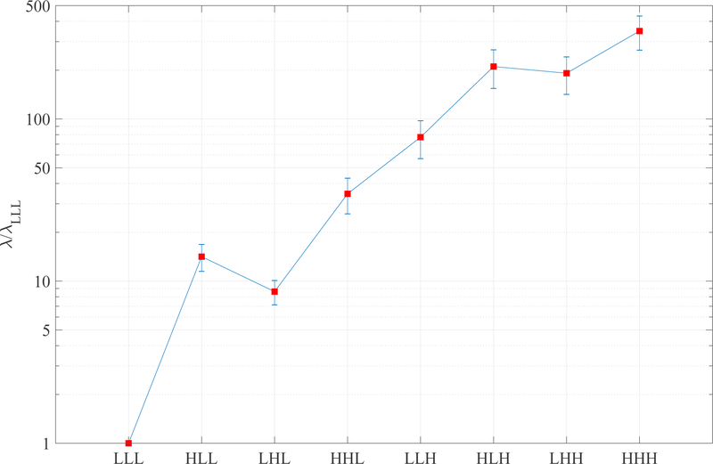 Figure 9: