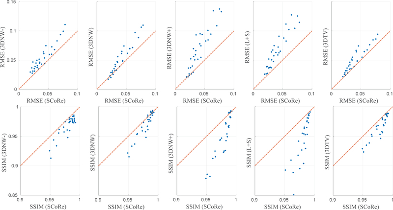 Figure 3: