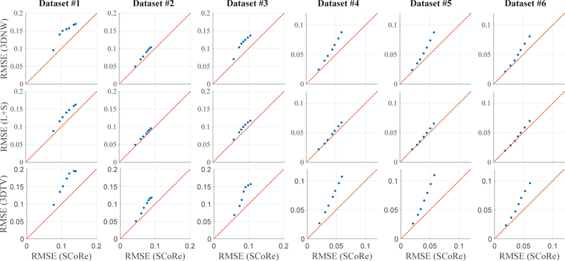 Figure 5: