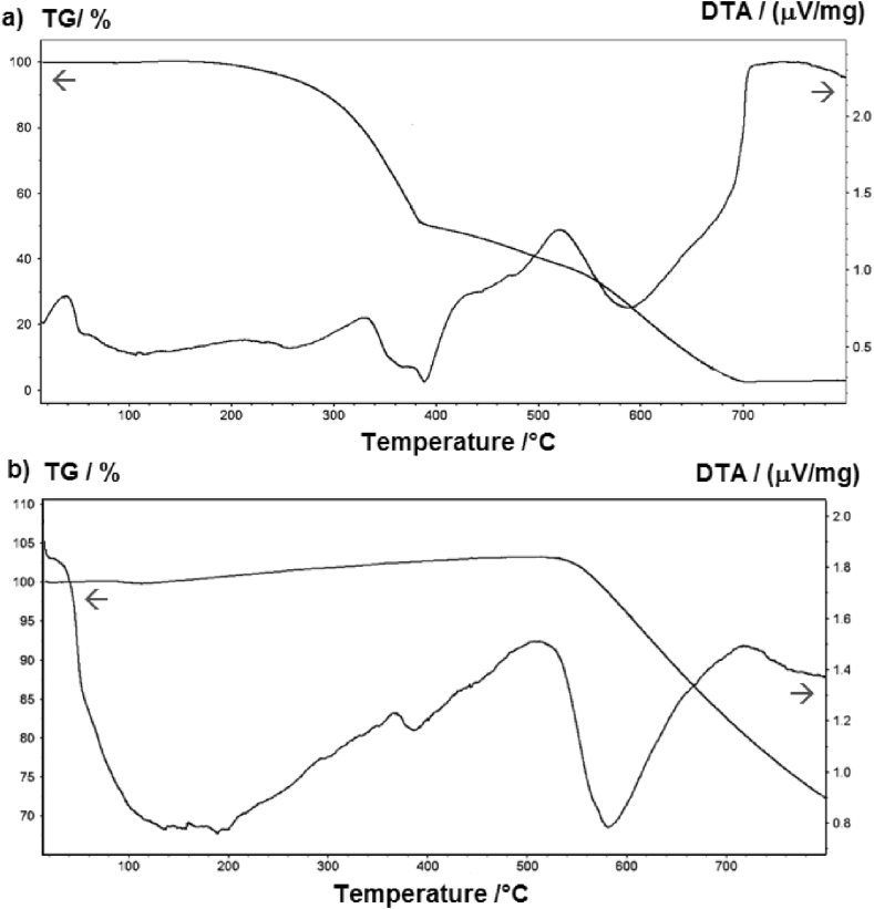 Fig. 10