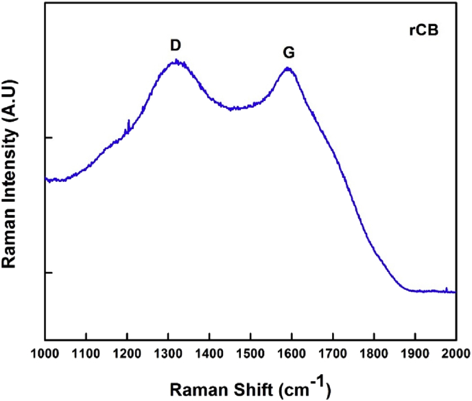 Fig. 8