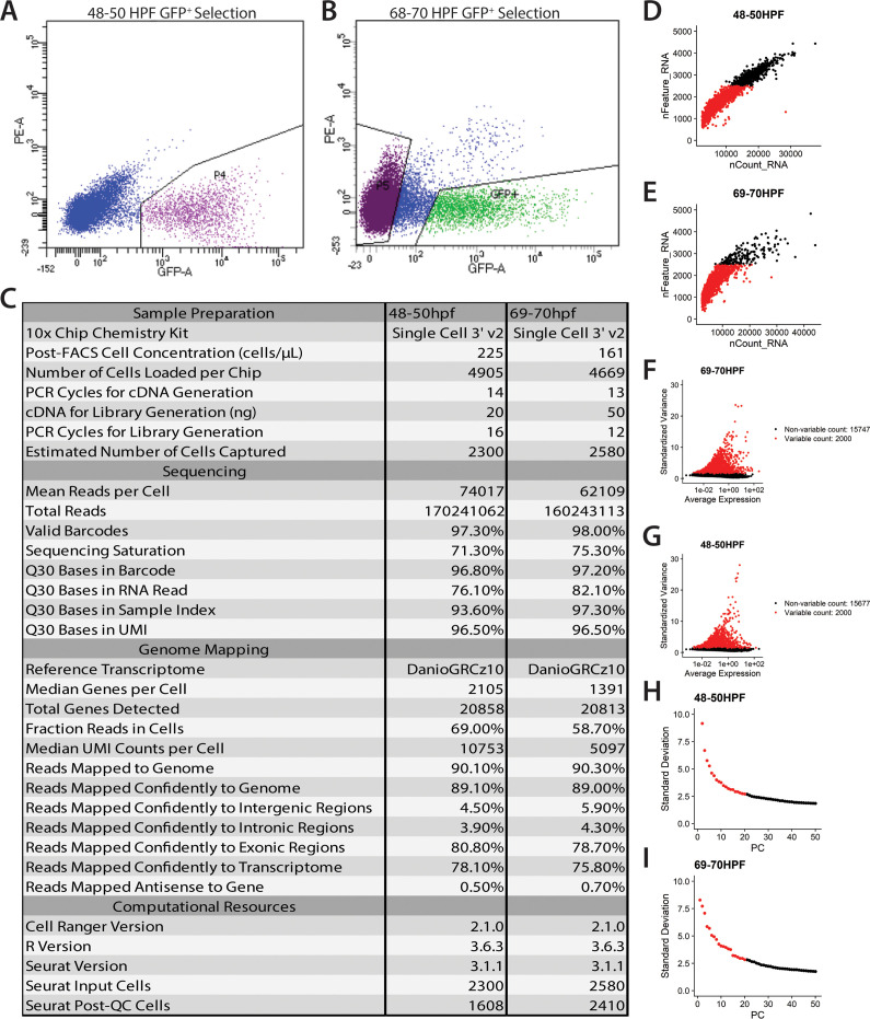 Figure 1—figure supplement 1.