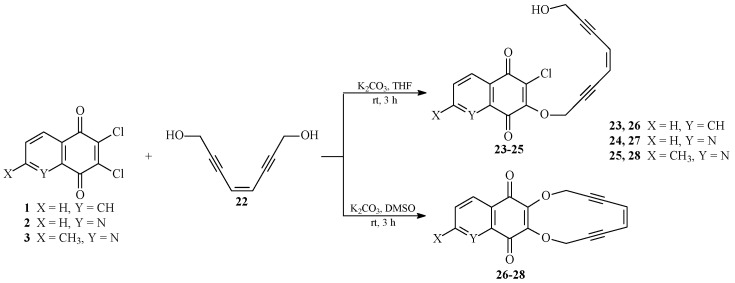 Scheme 2