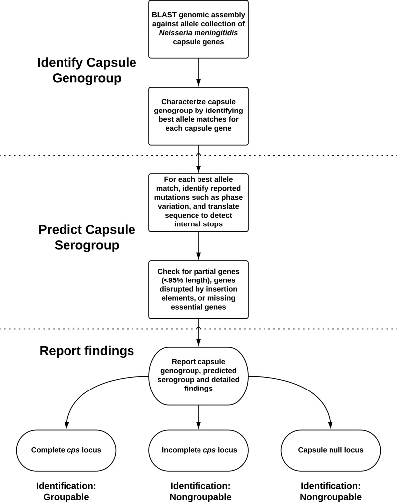 FIG 1