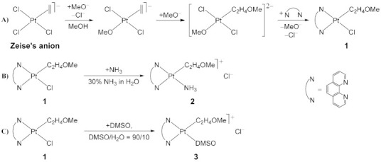 Scheme 1